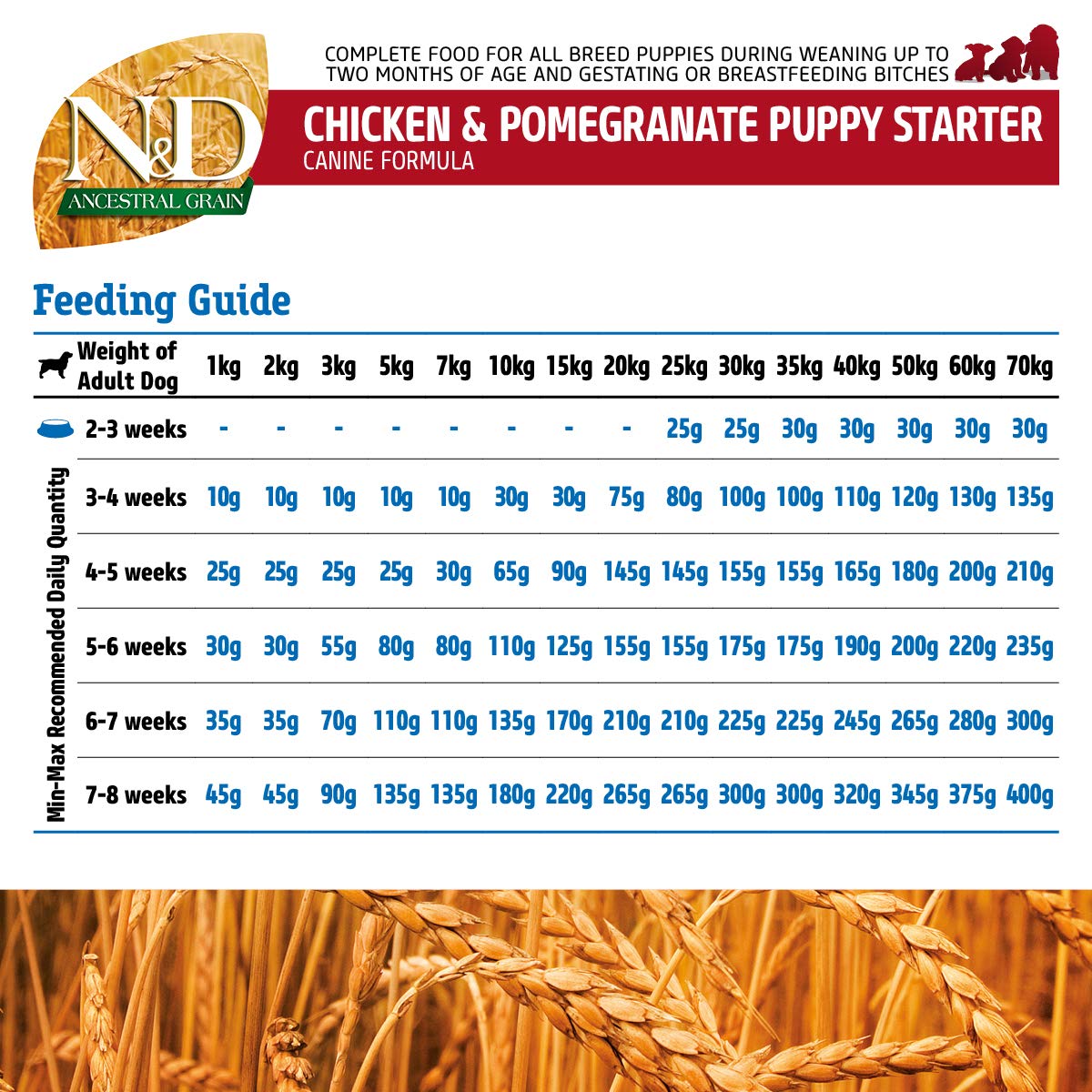 Farmina N&D Chicken & Pomegranate Ancestral Grain Starter Puppy Dog Dry Food