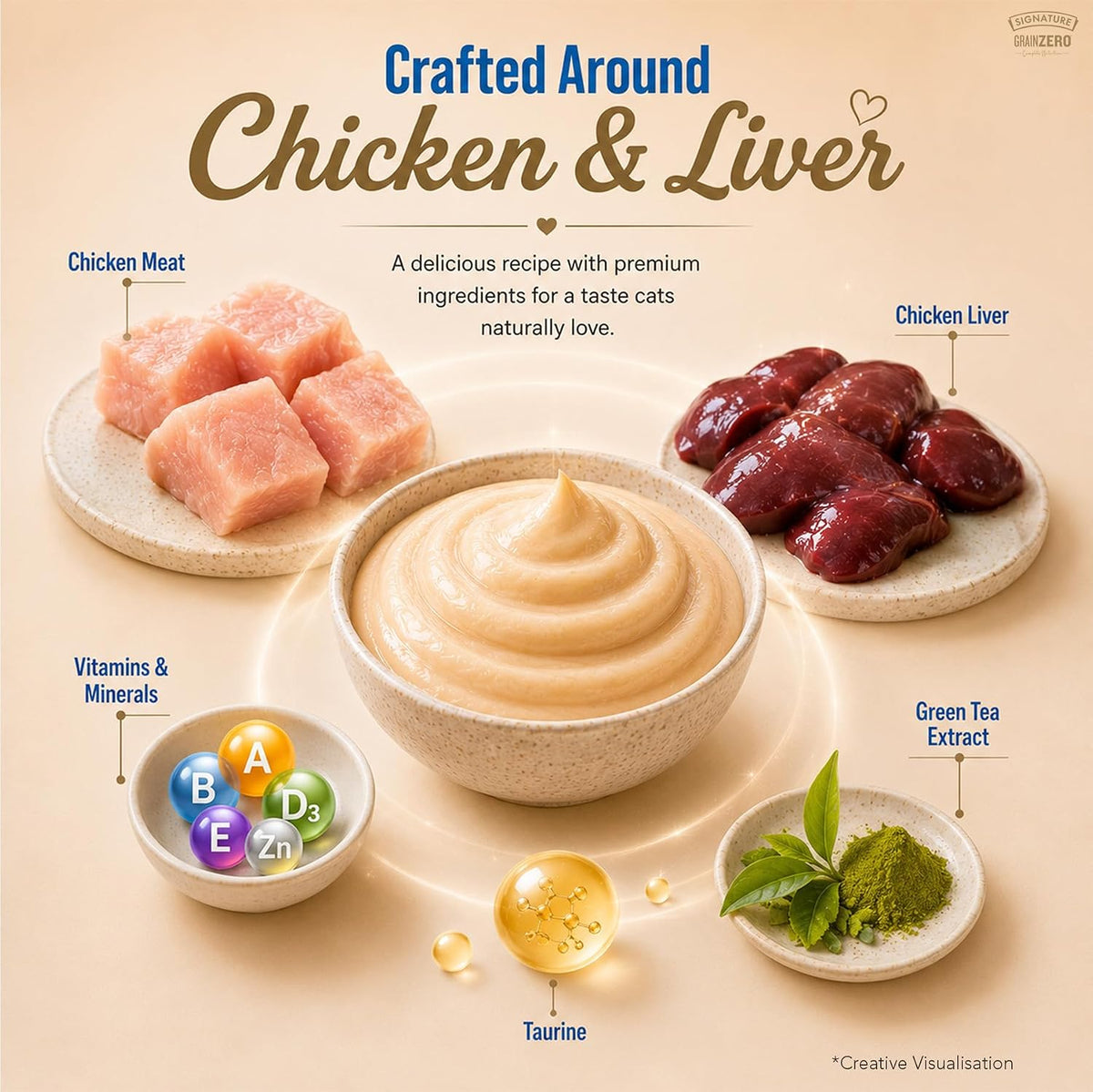 Signature  Grain Zero Creamy Lickable Cat Treats Chicken and Liver, 360 Gm - 20 Sachet + 4 Free