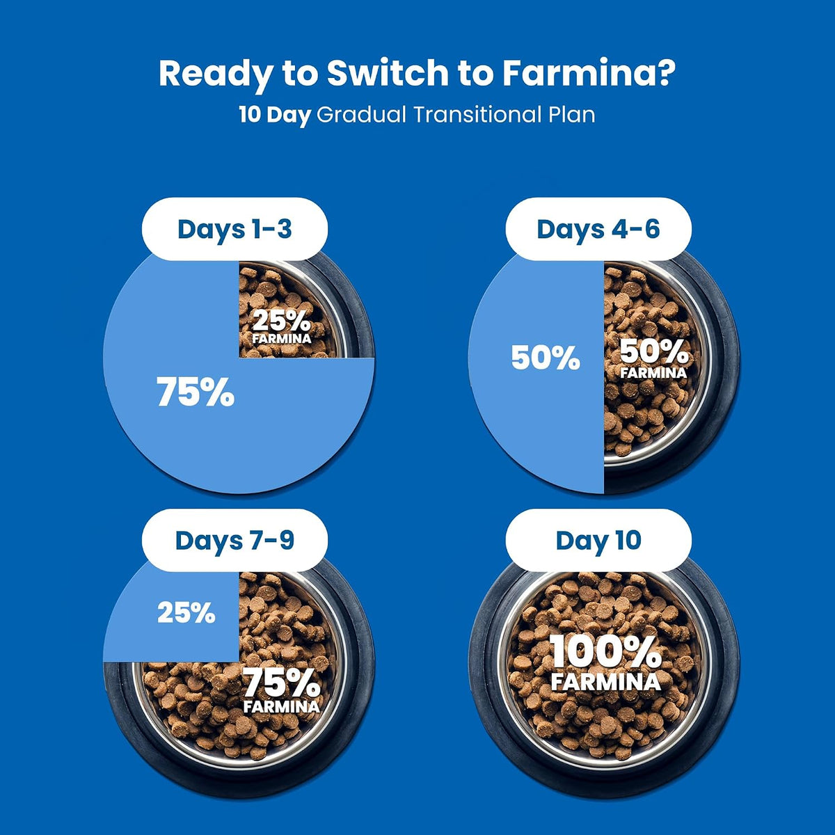 Farmina N&D Pumpkin Chicken & Pomegranate Grain Free Puppy Mini Dog Dry Food