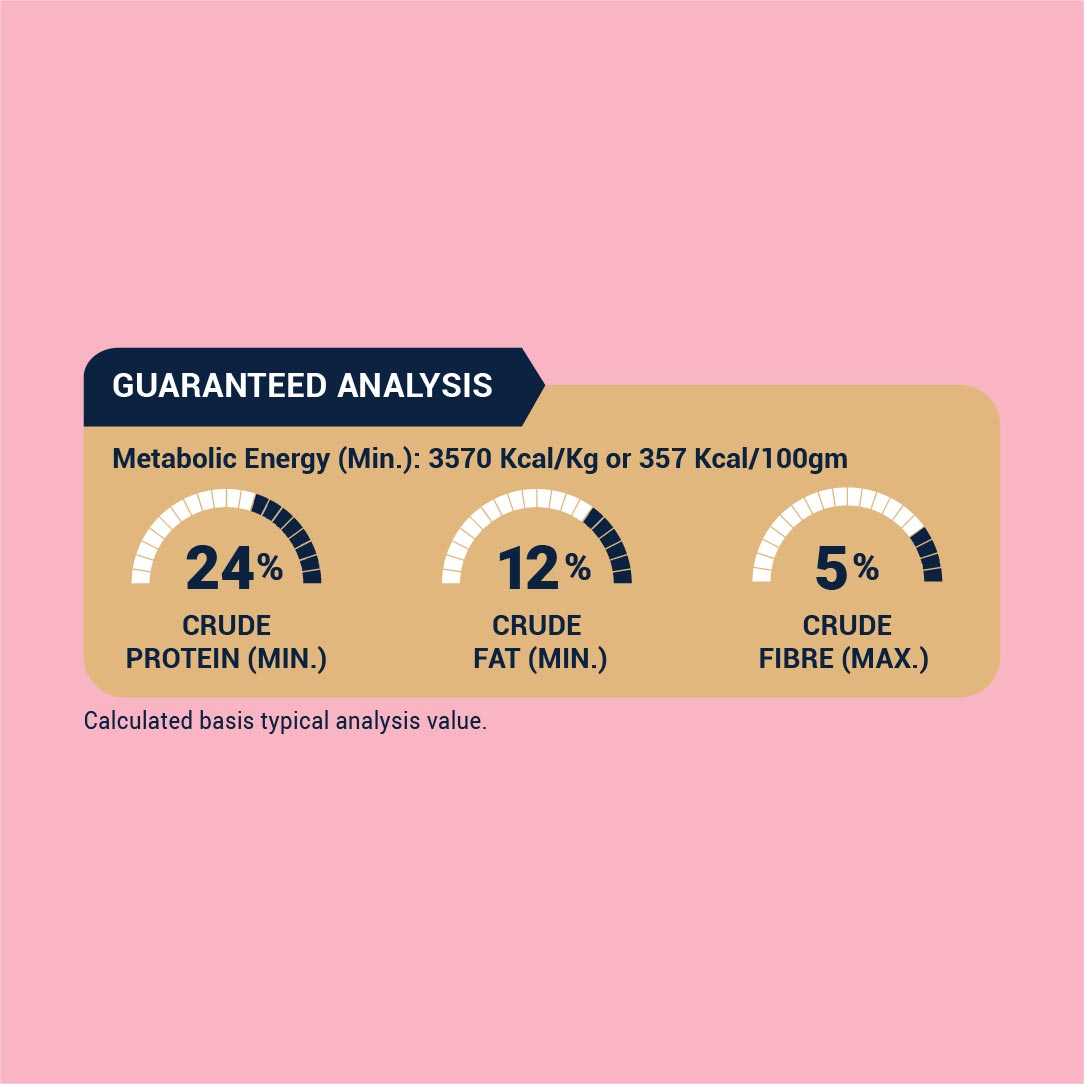 Guaranteed analysis label for a product with energy, protein, fat, and fiber percentages on a pink background.