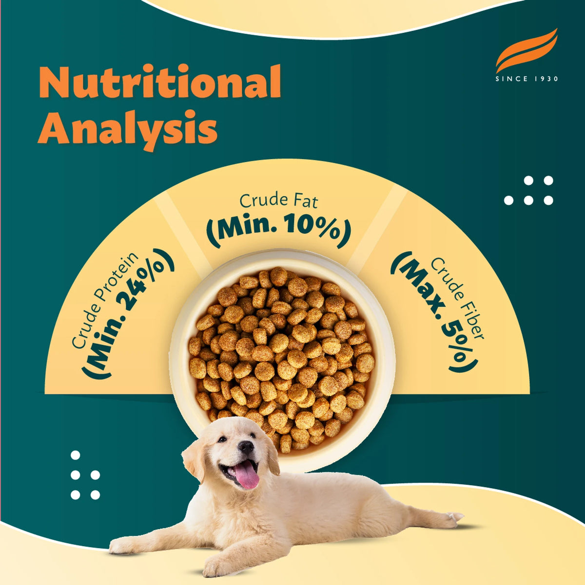 Himalaya food analysis
