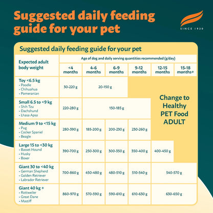 Himalaya puppy food chart
