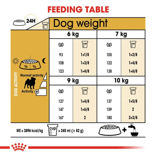 Pug Adult Dog Dry Food Royal Canin1